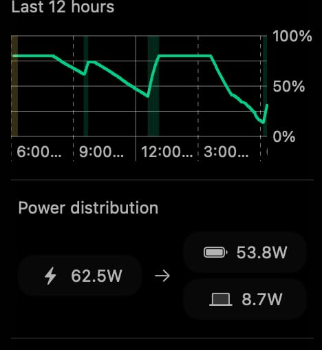 UGREEN Nexode 65W GaN USB C Wall Charger, 4-Port Fast Type-C Charger Compatible with MacBook Pro/Air, iPhone 17/16/15 Series, Galaxy S25/S24, Pixel 10/9, iPad Pro, Steam Deck - Customer Photo 1
