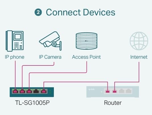 TP-Link 48 Port PoE Gigabit Switch(SG2452LP) | 32 PoE+ Ports, 16 Non-PoE Ports, 4 SFP Ports | 230W Budget | Omada Full Managed | Fanless | L2 Managed | VLAN, ZTP, LAG, PoE Recovery | 5-Year Warranty customer photo 1