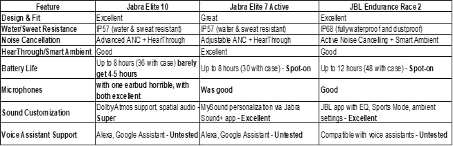 JBL Endurance Race 2 - True Wireless Earbuds, Waterproof and dustproof, Ergonomic wing enhancer with Twistlock technology, Enhance your work-out with Sports Mode, Blue customer photo 1