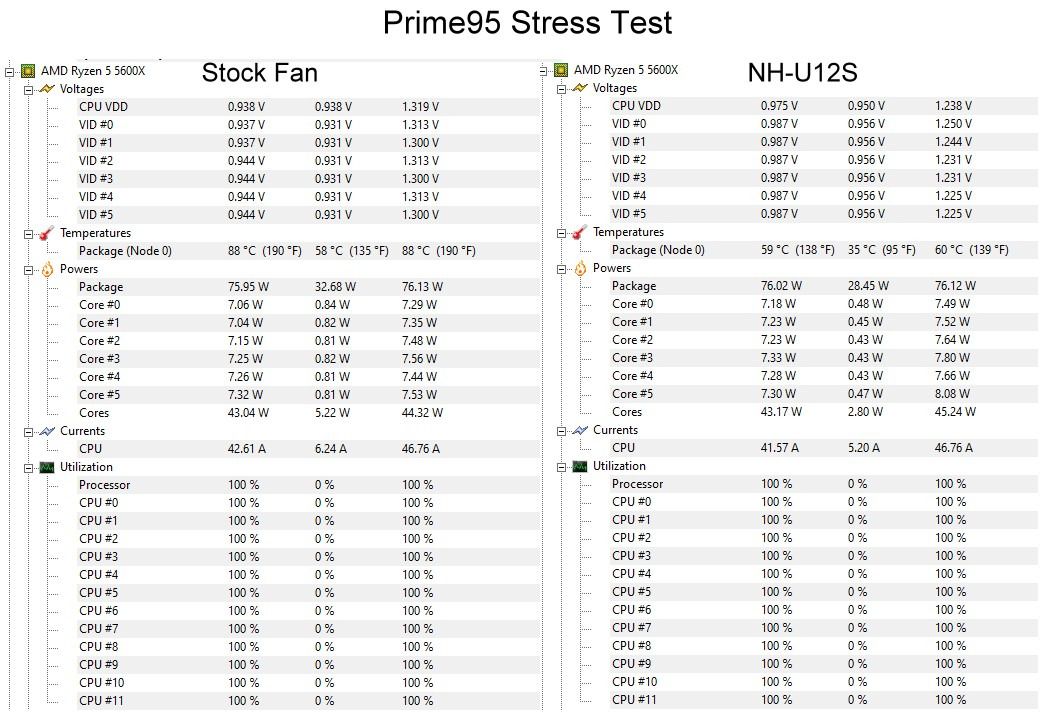 Noctua NH-U12S, Quiet High-Performance Single Tower CPU Cooler customer photo 1