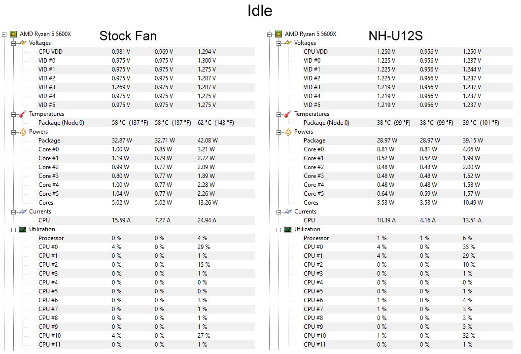 Noctua NH-U12S, Quiet High-Performance Single Tower CPU Cooler customer photo 2