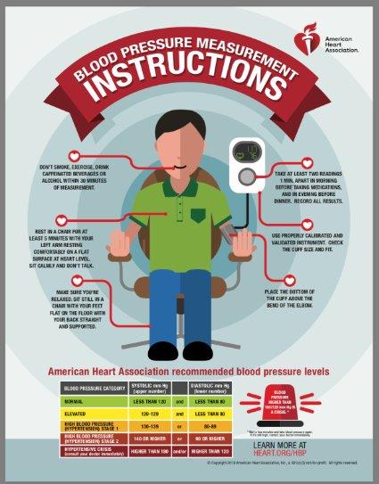Paramed Blood Pressure Monitor - Bp Machine - Automatic Upper Arm Blood Pressure Cuff 8.7-16.5 inches - Large LCD Display 120 Sets Memory - Device Bag & Batteries Included customer photo 1