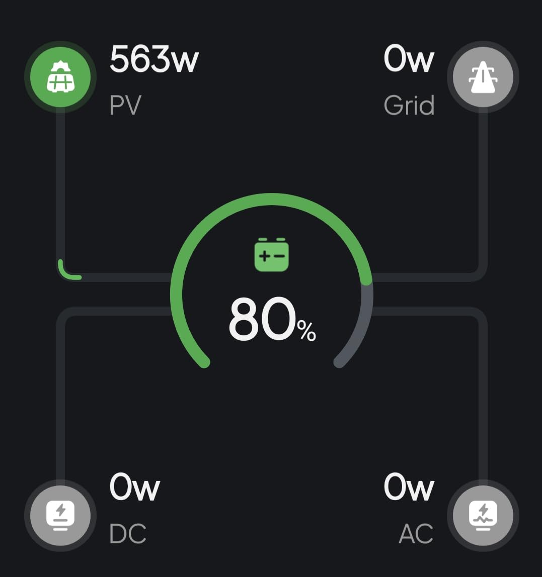 ALLPOWERS SE200 200W Portable Solar Panel, Solar Charger for Power Station customer photo 1