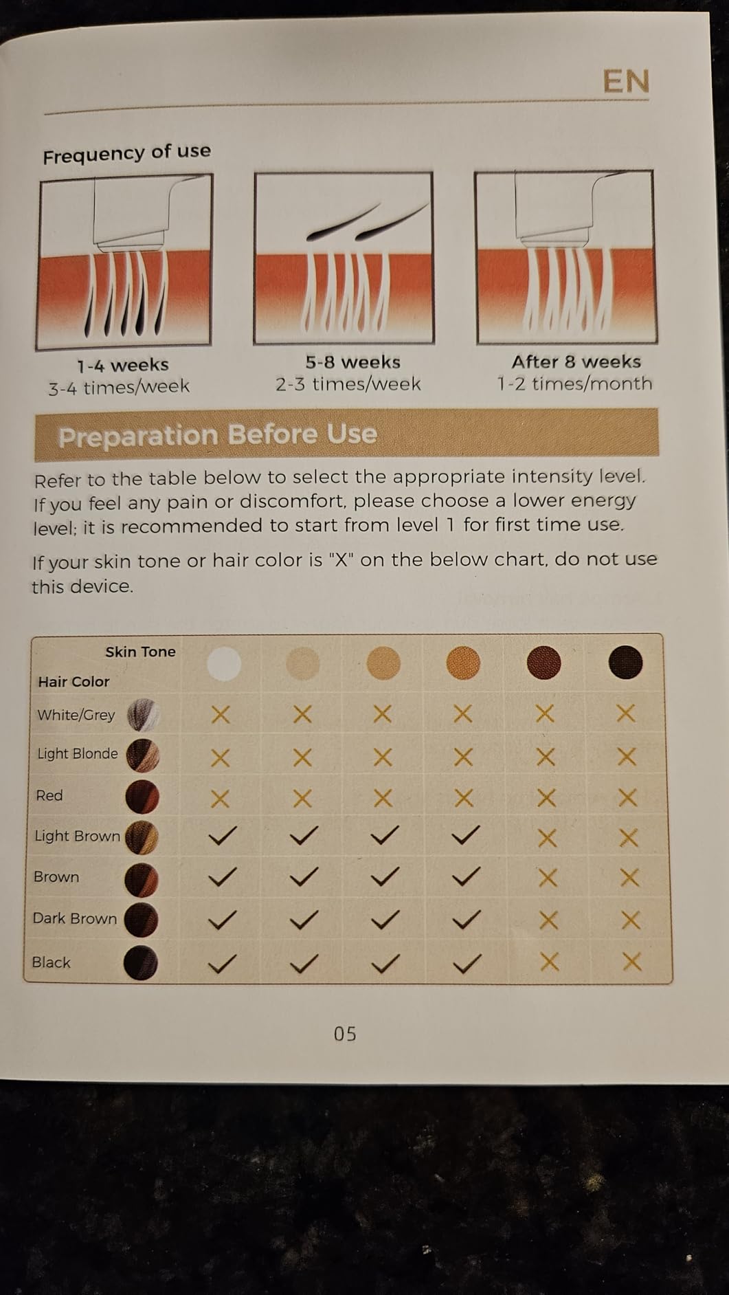 Ubroo IPL Laser Hair Removal Device, 21J Energy, 96% Hair Reduction, 41°F Ice Cooling for Women & Men, Face Bikini Underarm, Safe & Painless, At-Home Professional Results customer photo 2