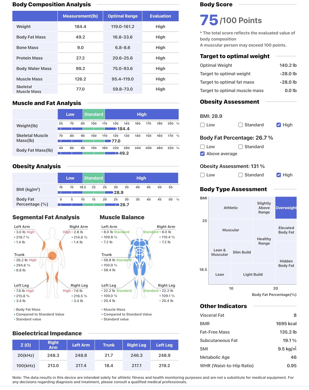 RENPHO Body Composition Scale with Handle, 50+ Metrics, MorphoScan Base customer photo 2