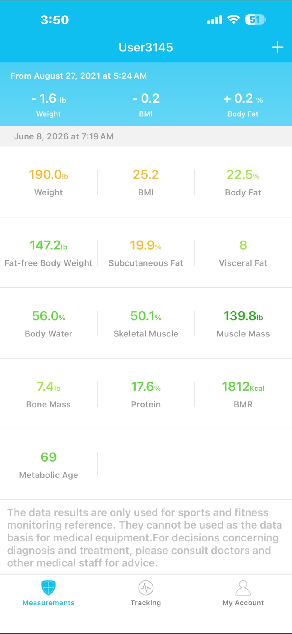arboleaf Smart Scale for Body Weight, Dual-Frequency 8-Electrode BIA customer photo 2
