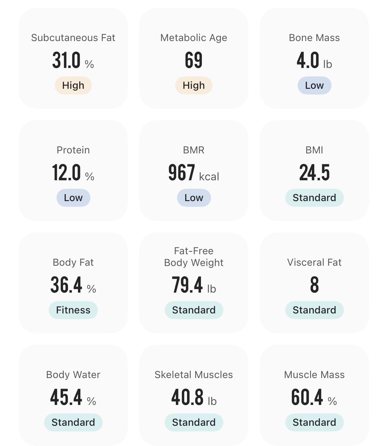 Etekcity WiFi 8-Electrode Smart Scale for Body Weight and Fat customer photo 1
